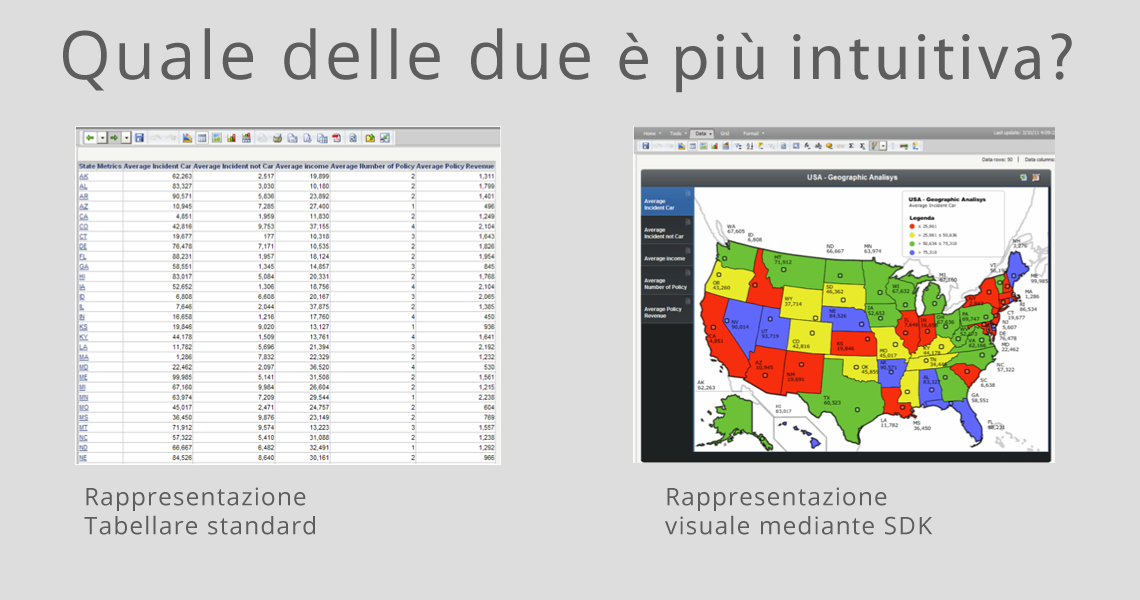 Personalizzare - Adattare il layout grafico e il comportamento standard alle necessità del cliente - Microstrategy